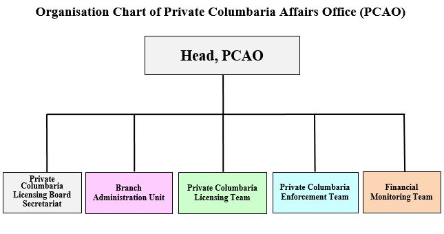 pcao-org-chart