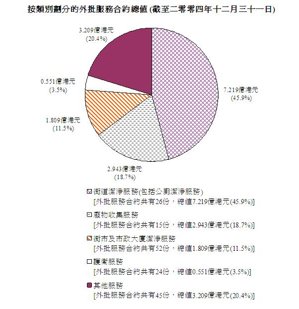 外批服务合约(图表)